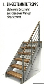 Eingestemmte Treppe